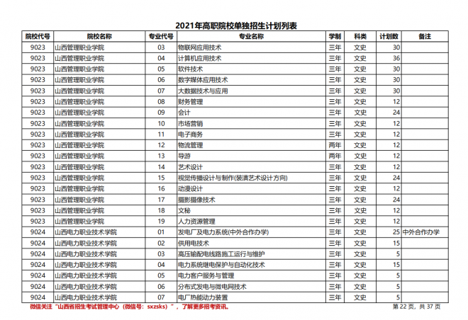 2021年山西高职院校单招计划|（文史类）