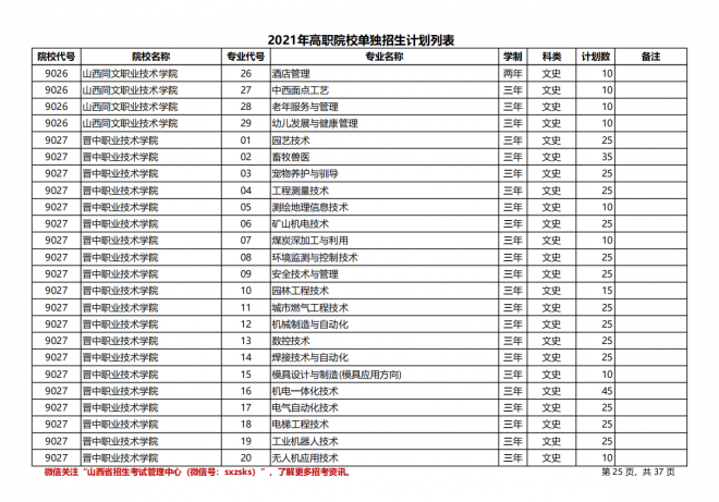 2021年山西高职院校单招计划|（文史类）