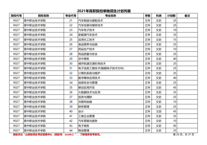 2021年山西高职院校单招计划|（文史类）