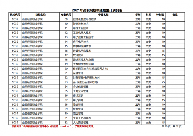 2021年山西高职院校单招计划|（文史类）