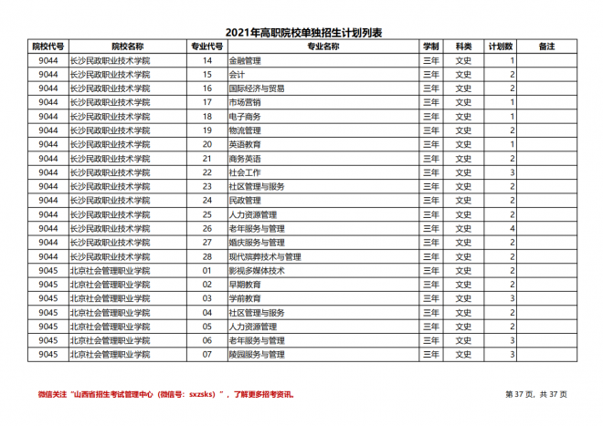 2021年山西高职院校单招计划|（文史类）