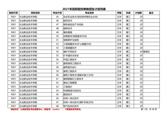 2021年山西高职院校单招计划（理工类）