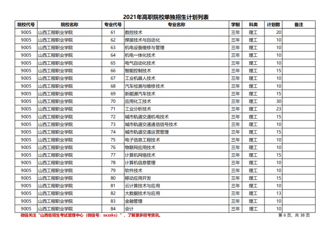 2021年山西高职院校单招计划（理工类）