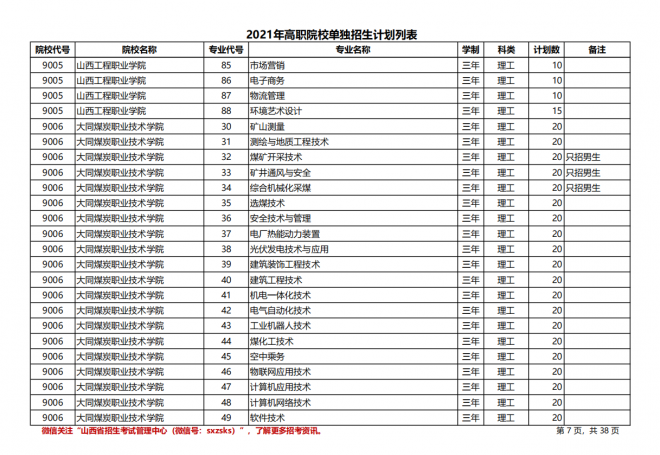 2021年山西高职院校单招计划（理工类）