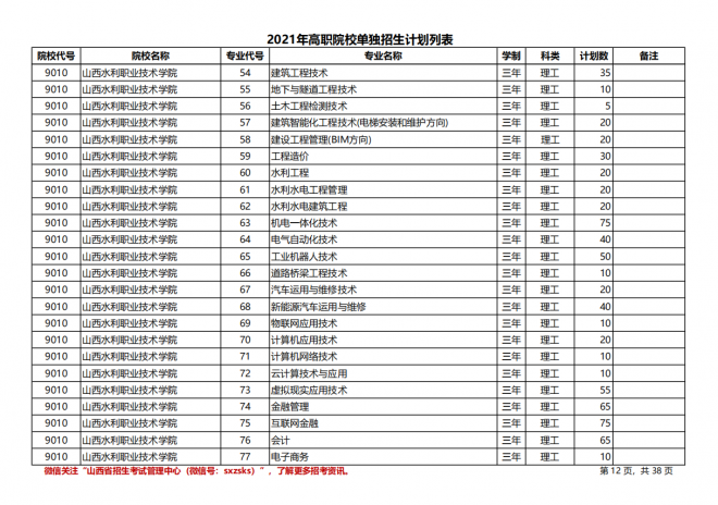 2021年山西高职院校单招计划（理工类）