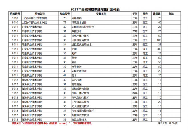 2021年山西高职院校单招计划（理工类）