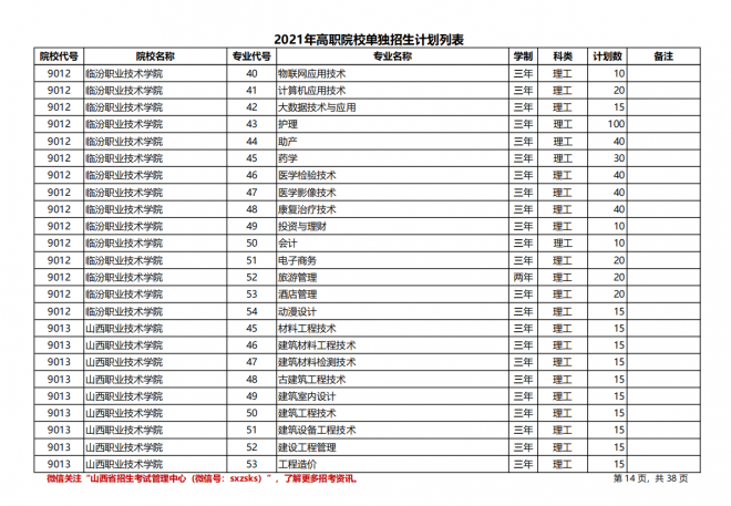 2021年山西高职院校单招计划（理工类）