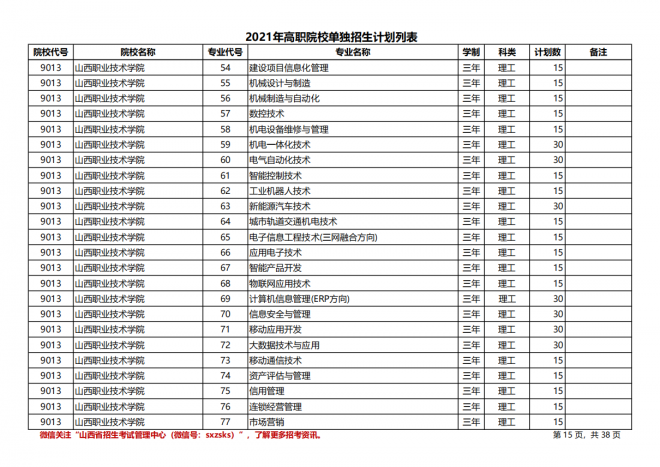 2021年山西高职院校单招计划（理工类）