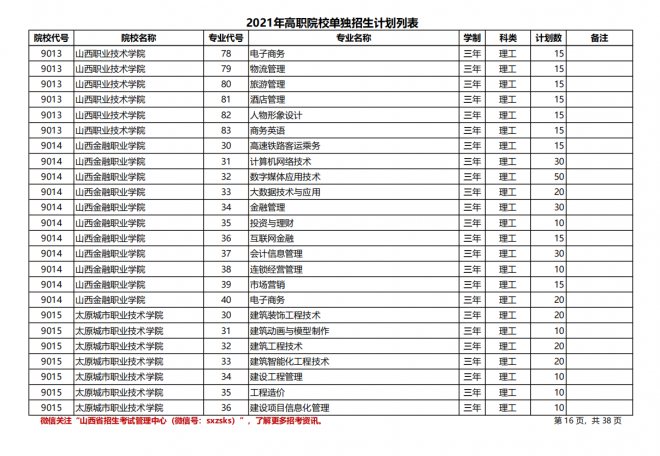 2021年山西高职院校单招计划（理工类）