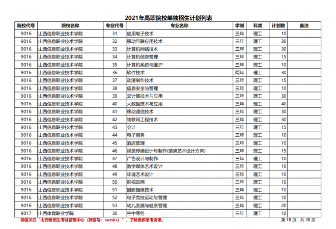 2021年山西高职院校单招计划（理工类）