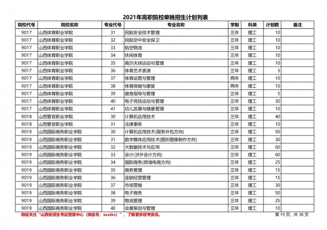 2021年山西高职院校单招计划（理工类）