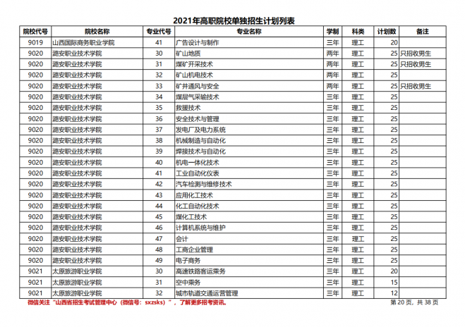 2021年山西高职院校单招计划（理工类）