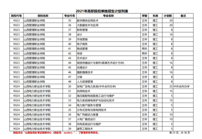 2021年山西高职院校单招计划（理工类）