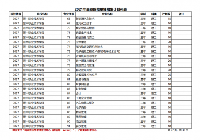 2021年山西高职院校单招计划（理工类）