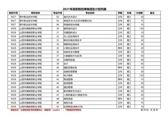 2021年山西高职院校单招计划（理工类）