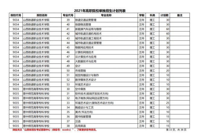 2021年山西高职院校单招计划（理工类）