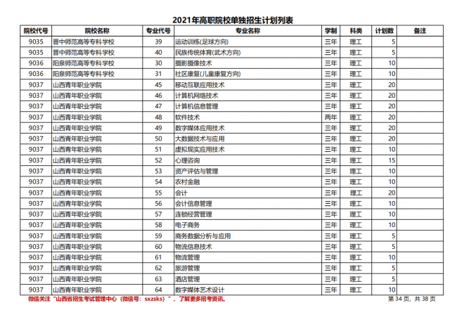 2021年山西高职院校单招计划（理工类）