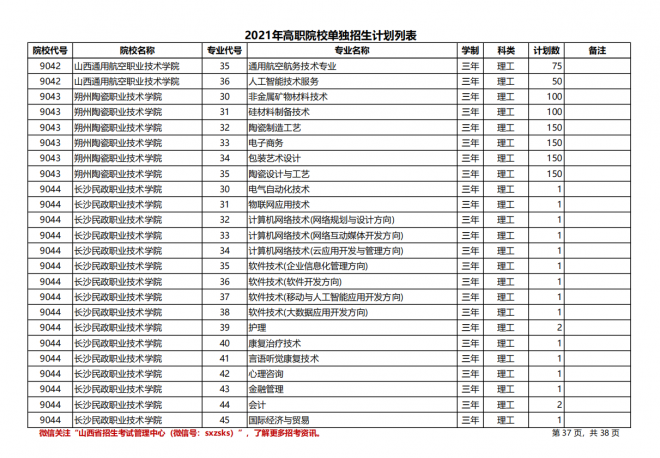 2021年山西高职院校单招计划（理工类）