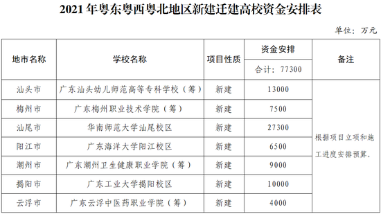 2021年广东海洋大学阳江校区首期设5学院7专业招700本科生