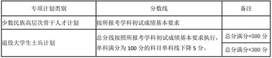 2021年湖南大学考研复试分数线公布