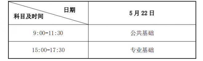 2021年甘肃高等职业教育考试报名方式及时间