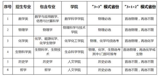 2021年厦门大学强基计划招生简章