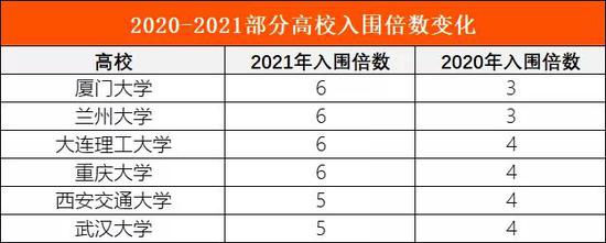 2021高考强基计划6个关键变化