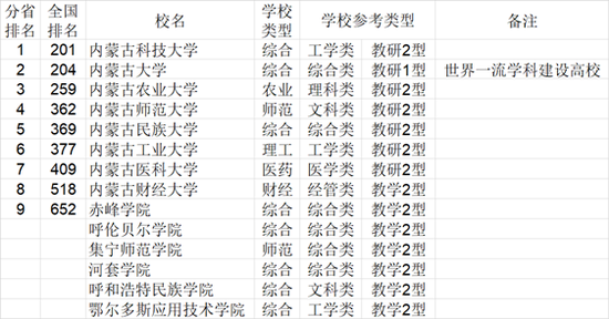 2021年中国772所大学综合实力各省排行榜