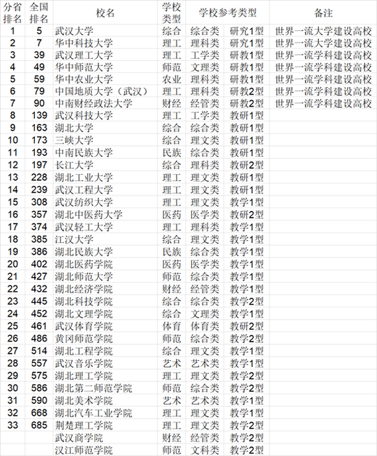 2021年中国772所大学综合实力各省排行榜