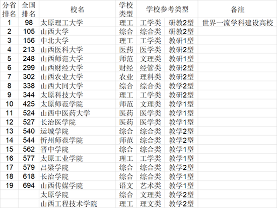 2021年中国772所大学综合实力各省排行榜