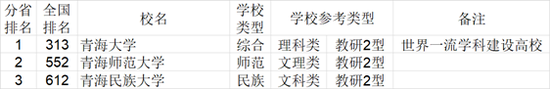 2021年中国772所大学综合实力各省排行榜