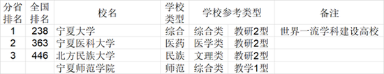 2021年中国772所大学综合实力各省排行榜