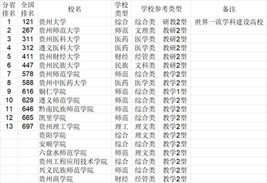 2021年中国772所大学综合实力各省排行榜