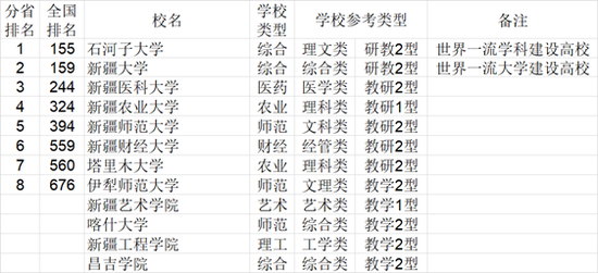 2021年中国772所大学综合实力各省排行榜