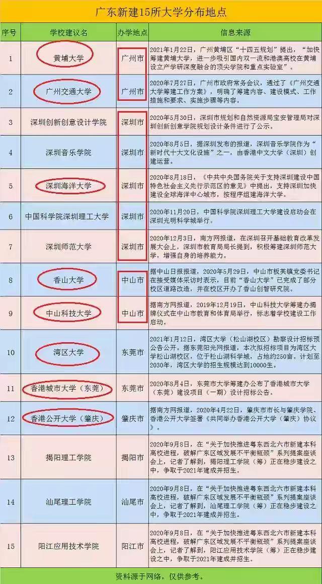 2021年教育部发布 高等教育毛入学率提升到60%