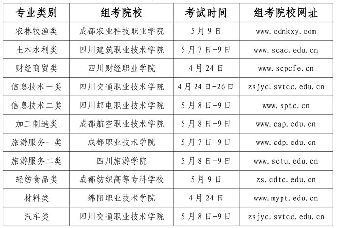 2021年四川关于做好普通高校对口招生职业技能统考工作的通知