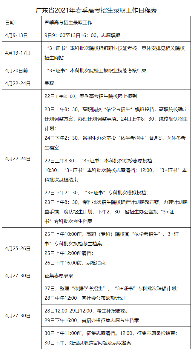 2021年广东春季高考招生录取工作通知及日程安排