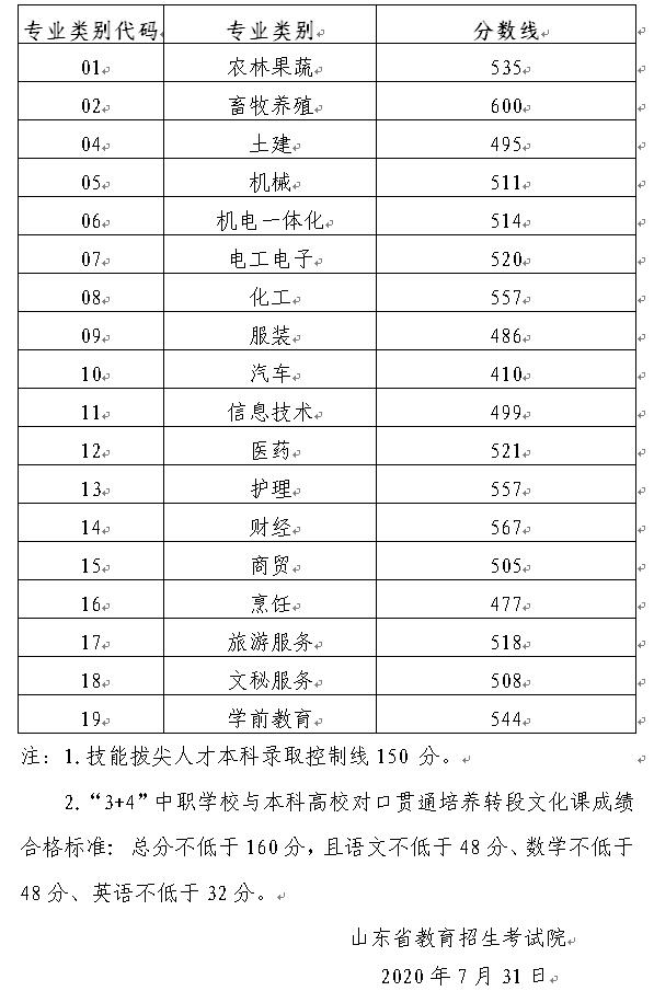 山东2021春季高考技能考试成绩查询时间入口