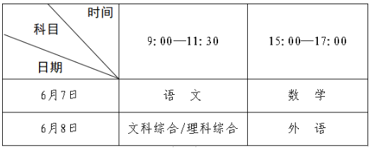 2021年河南高校招生报名工作安排