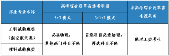 2021年北京航空航天大学宏志计划招生简章