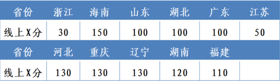 2021年北京航空航天大学宏志计划招生简章