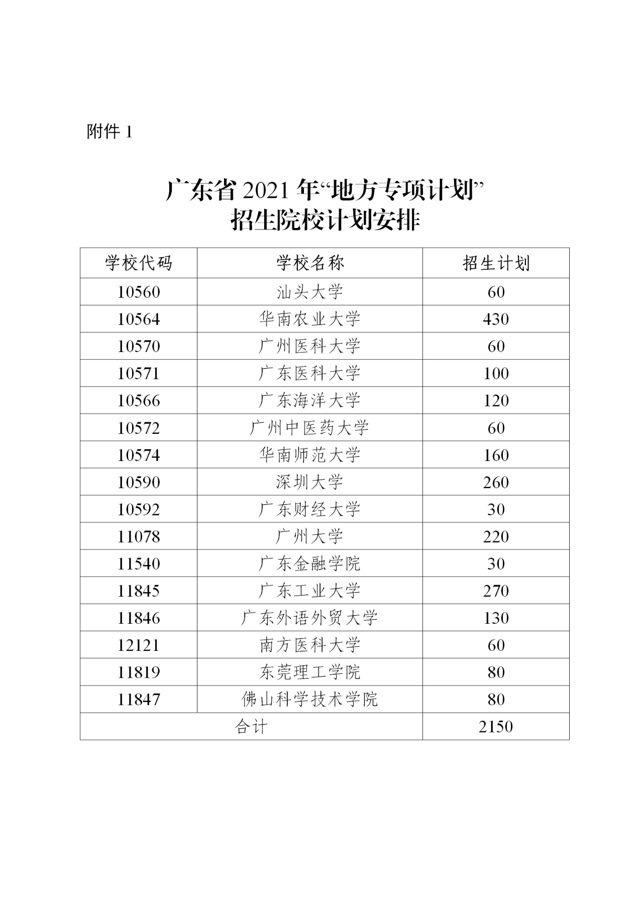 2021年广东省重点高校招收农村和贫困地区学生工作通知