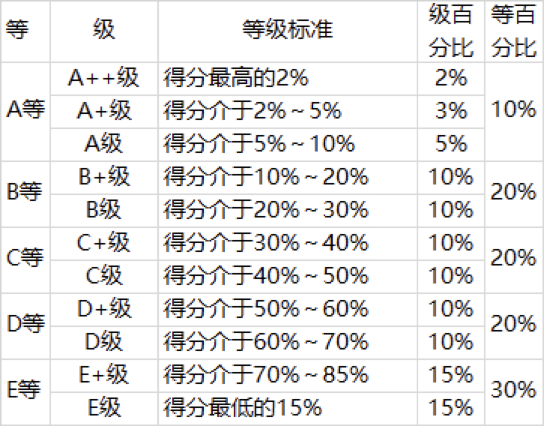 2021年中国大学本科毕业生质量排行榜-武书连