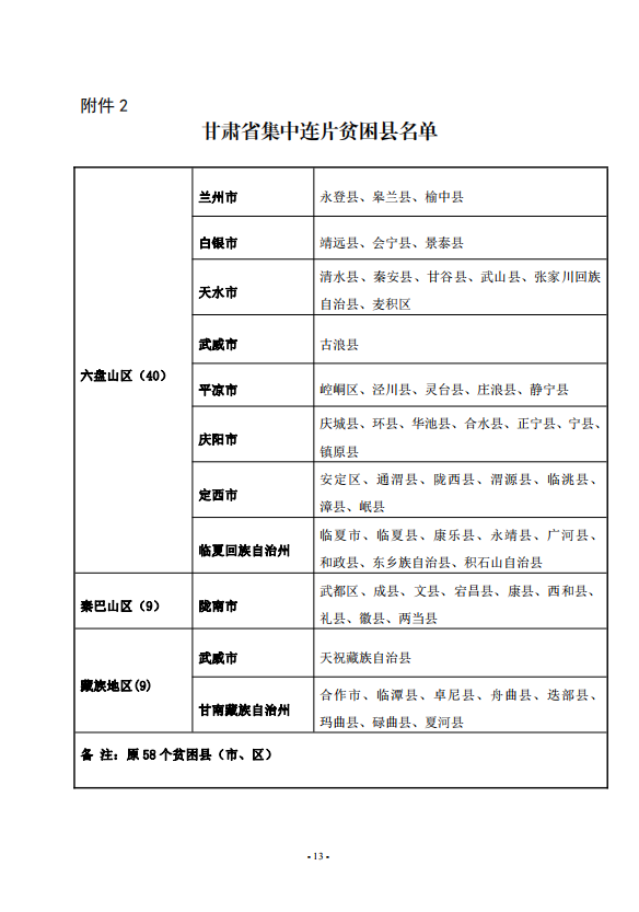 2021年甘肃重点高校招收农村和贫困地区学生工作安排