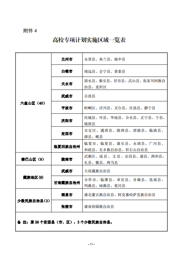 2021年甘肃重点高校招收农村和贫困地区学生工作安排