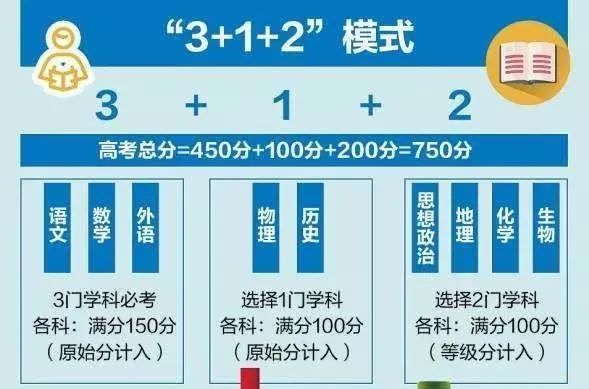 2021年高考交白卷也有30分！新高考科目分数计算方法一定要知道！