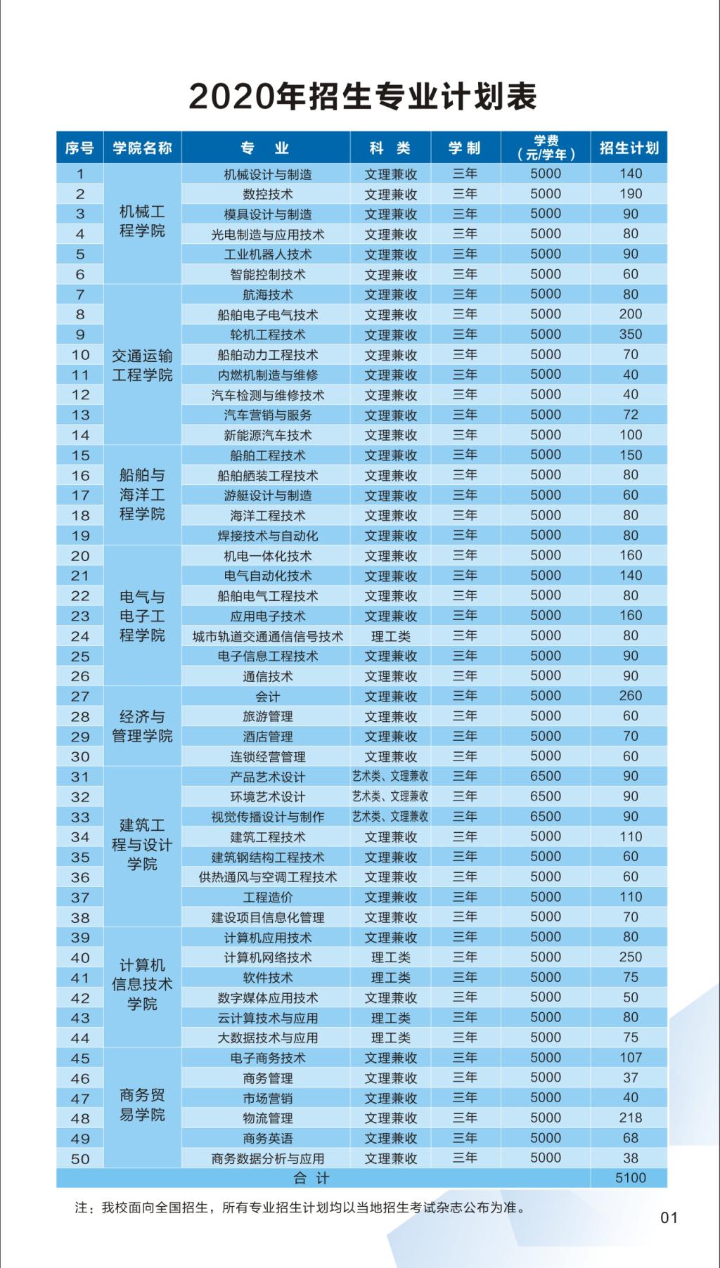 武汉船舶职业技术学院一年学费是多少？