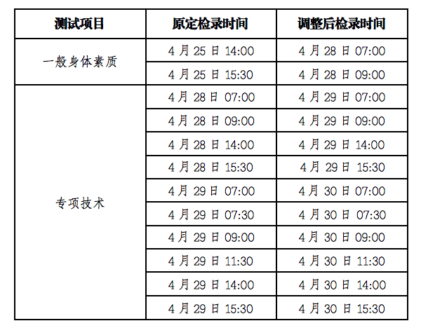 2021年甘肃普通高校招生体育类专业统考检录时间顺延通知