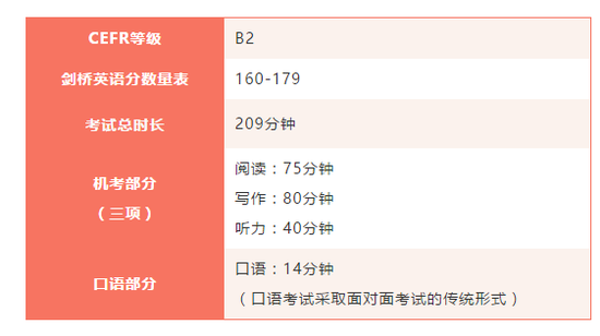 2021年剑桥通用英语五级即将增设机考