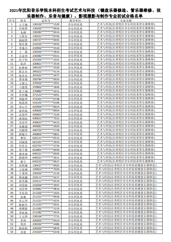 2021年沈阳音乐学院本科招生考试艺术与科技等专业初试合格名单